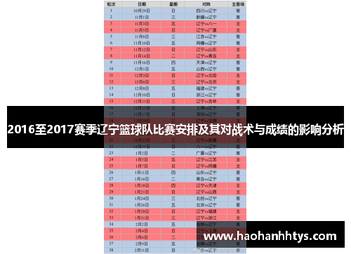 2016至2017赛季辽宁篮球队比赛安排及其对战术与成绩的影响分析